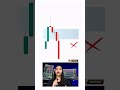 90% of traders trade Fair Value Gaps without understanding the 3rd candle rule #trading
