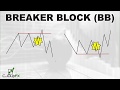 Trade Concept: Breaker Block (BB) - YouTube