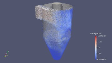 OpenFOAM MPPICFoam cyclone