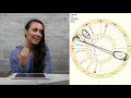 IDENTIFYING THE FINAL FIXES. Full Moon in Virgo February 2021 Astrology Horoscope