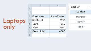 Pivot Table Filter and Slicer: Show Only What You Pick