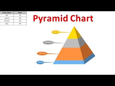 Pyramid Chart Excel