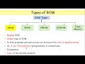 ROM | Types of Read Only Memory | Computer Fundamentals |