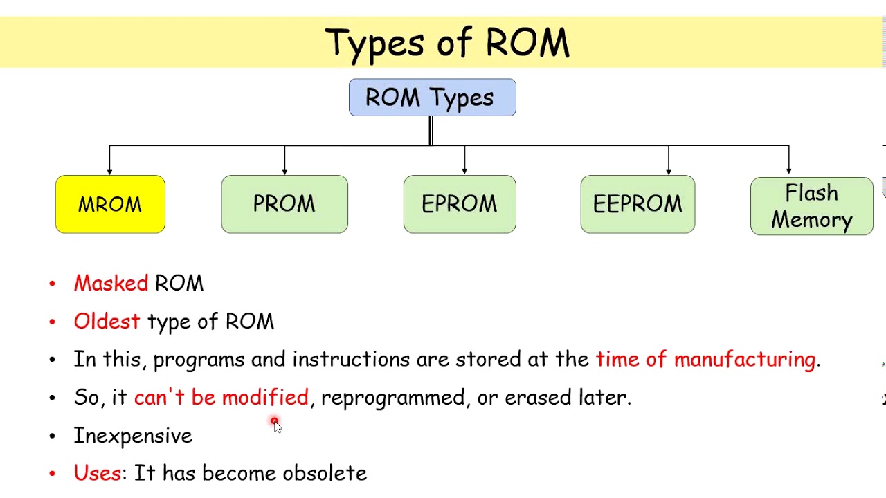 What is ROM in Computer – Types & How Does it Work