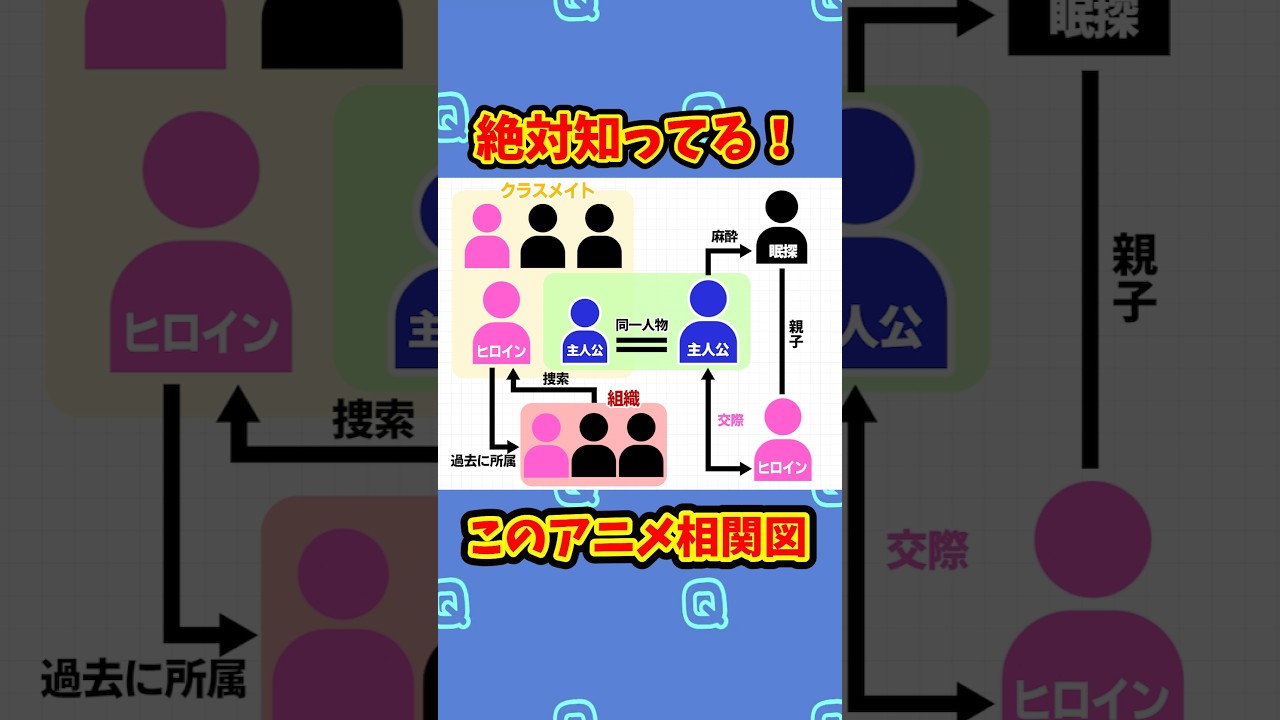 【第26問】超大ヒットしたあの人気アニメの相関図、わかる？