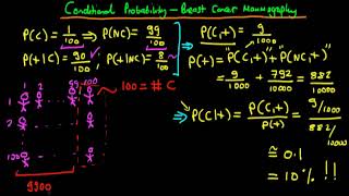 Breast cancer example use of Bayes rule - 2