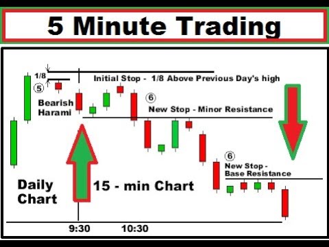 Crude Oil Live Candle Chart