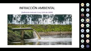 ANLA - ASOCARS: Proceso sancionatorio ambiental
