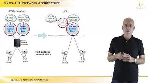 3G vs  LTE Network Architecture   SixtySec   YouTube