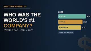 Nvidia: The World's Most Valuable Companies, 1980-Now