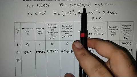 #4 Replacement of items that deteriorate with time when money value is considered