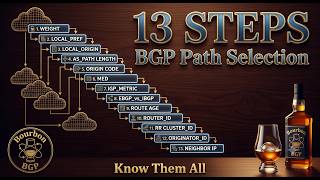BGP Chooses This Path, Not That One. Here's the Algorithm It's Running.