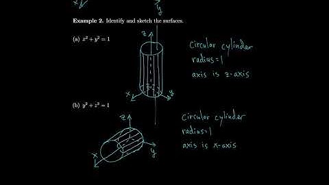 Calculus 12.6 Cylinders and Quadric Surfaces