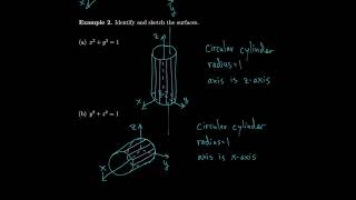 Calculus 12.6 Cylinders and Quadric Surfaces