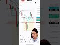 Plan giao dịch Vàng thứ 3 02-06, vào nhóm tín hiệu: https://zalo.me/g/tnssrcbghs4dlh50inec