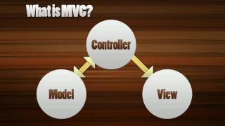 PHP Code Igniter Training Package   01 Details