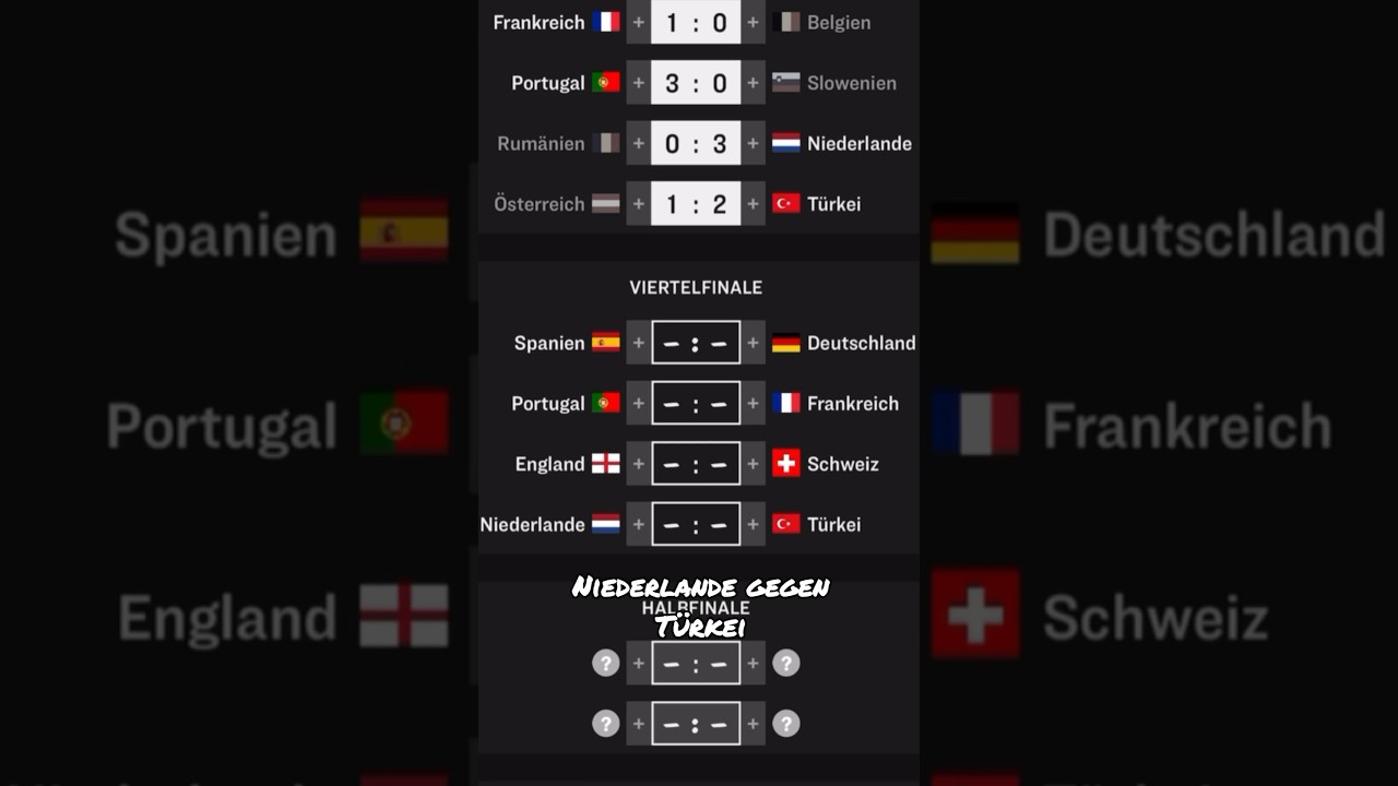 EM-Viertelfinale Prognose ⚽️🔥