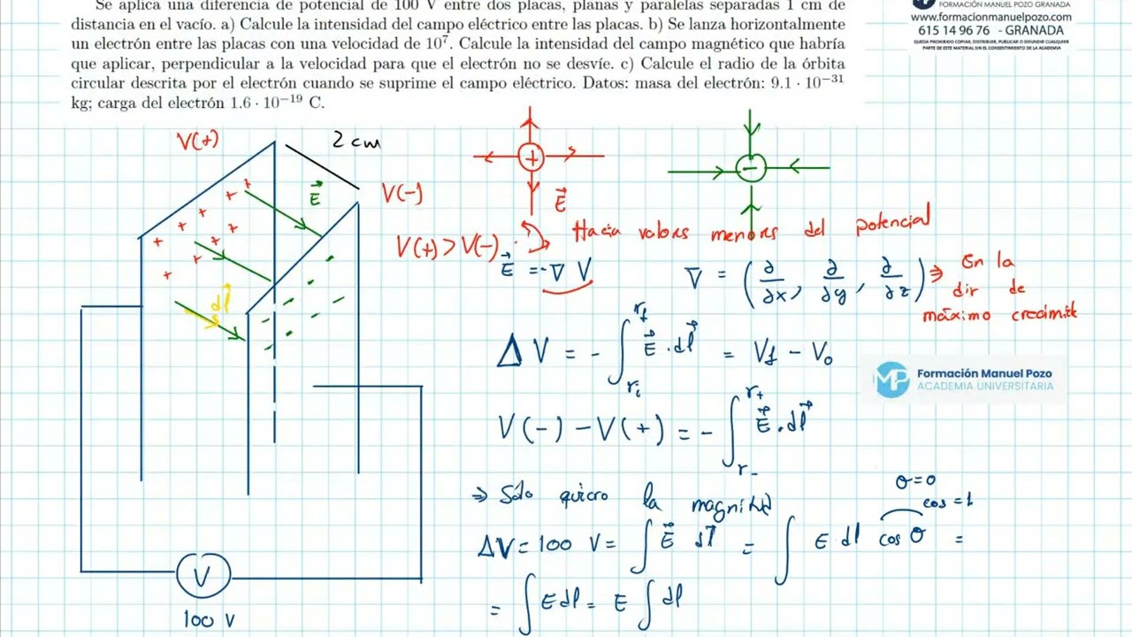 EJERCICIO RESUELTO DE FÍSICA CAMPO ELÉCTRICO ENTRE DOS PLACAS
