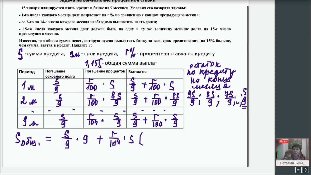 15 января планируется взять кредит. 15 января кредит на 24 месяца. в банке планируется взять кредит. взять кредит на 24 месяца. 15 января кредит на 24 месяца.