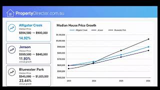 PropertyDirector YouTube Video Townsville Suburbs