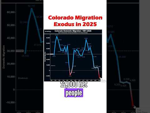 Why everyone is leaving Colorado (violent crime spike)