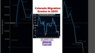 Why everyone is leaving Colorado (violent crime spike)