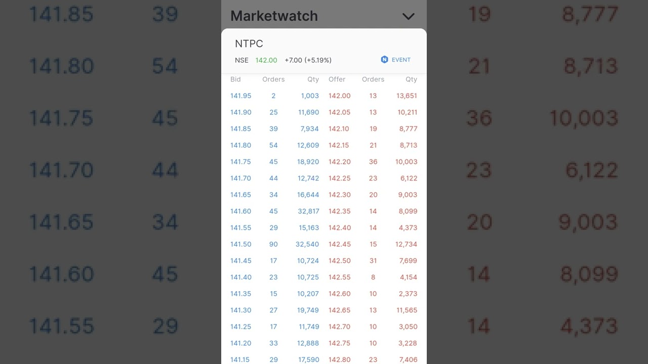 NTPC Ltd stock hike. Behaviour analysis of investor. 