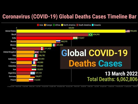 Video: Coronavirus in Poland. New cases and deaths. Ministry of He alth publishes data (March 22, 2022)