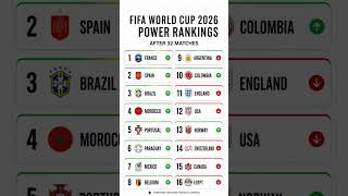 FIFA World Cup 2026 Power Rankings After 32 Matches | Top 16 National Teams Ranked