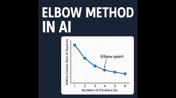Elbow Method in AI | Find the Optimal Number of Clusters in K-Means!