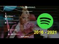 Dua Lipa | Spotify Chart History | Global 200