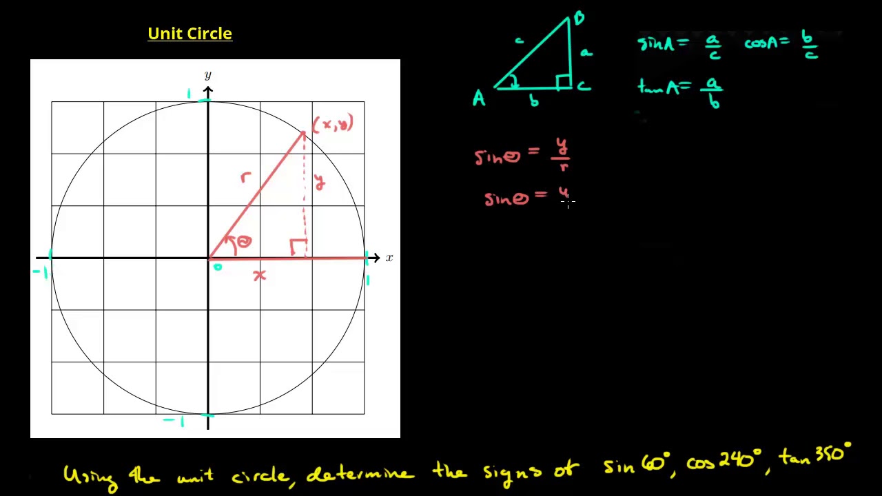 unit circle 2 - YouTube