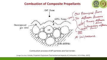 Lec21: Evaluation of Burn Rate of Composite Propellants #CH24SP #swayamprabha