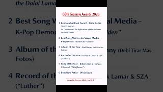 68th Grammy Awards 2026 | Important Current Affairs