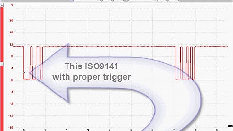 18 Universal  Asynchronous Receive and Transmit (UART) DSO Signal