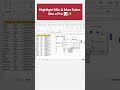 Excel Sales Analysis Dashboard 📊 | Sales by City, Min &amp; Max Highlight using Pivot Table