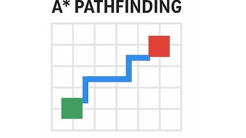 A star pathfinding algorithm coded in pygame - python