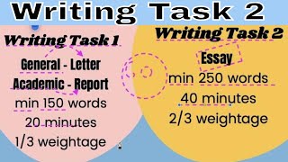 Writing Task 2 Overview | IELTS Essay writing | Band descriptors | Structure of Essay writing