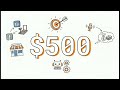 The 7-Day AI Hustle: How I Built a $500/Month Income Stream (Real Results)