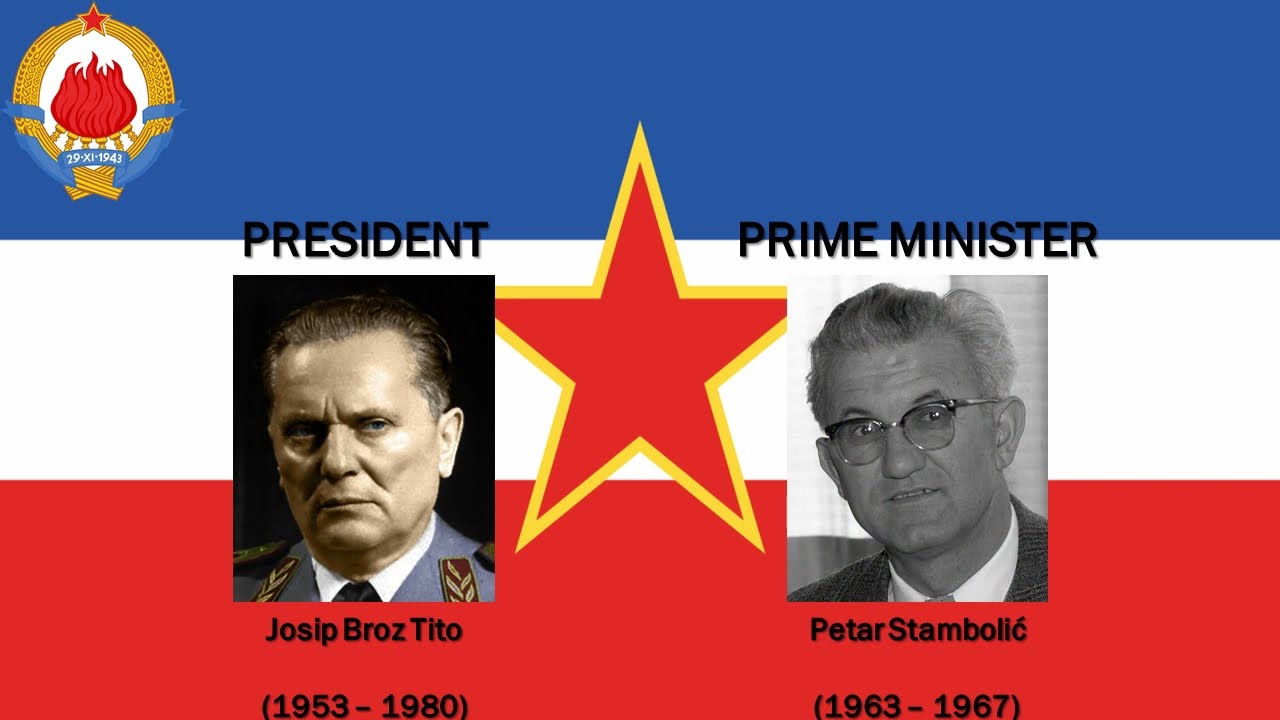 The  National Anthem of Yugoslavia "Hej Slaveni" (1945 - 1992) 