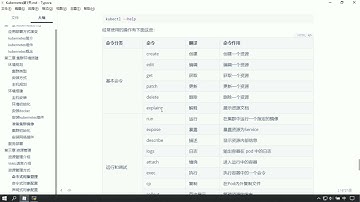 KubernetesK8S 入门进阶实战完整教程，黑马程序员K8S全套教程（基础+高级）   015   15 资源管理方式…