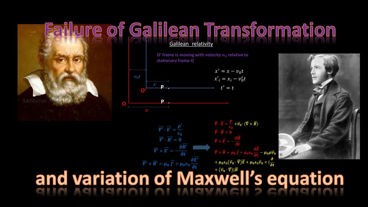 Failure of Galilean relativity /variance of Maxwell's equations under