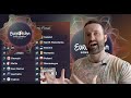 🇪🇺 Semi-Final 2 Running Order ANALYSIS | Eurovision 2022