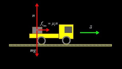 Computing maximum acceleration before a crate on a truck breaks loose.