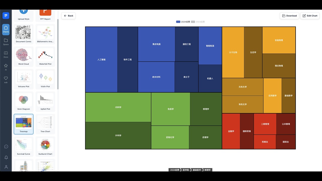 iPaperView Quick Guide: Generate treemap charts in 10 seconds - YouTube