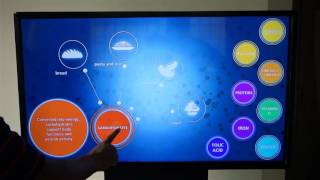 Nestle Touch Showcase at HT Leadership Submit 2015