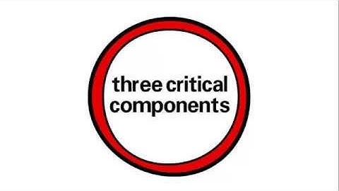 Entroids - Risk Management