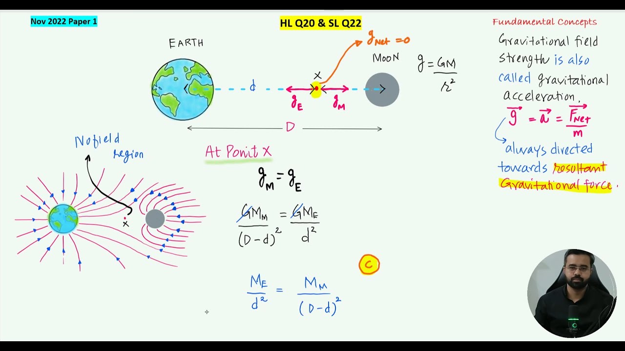 Resultant Gravitational field strength between Earth & Moon I Gravitational Field I
