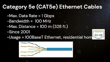 Categories of Ethernet LAN Cables in History #comptia #lancable #cable #network #networking #cat