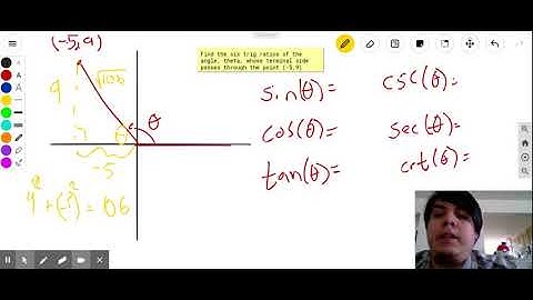 6 trig ratios from the coordinate plane